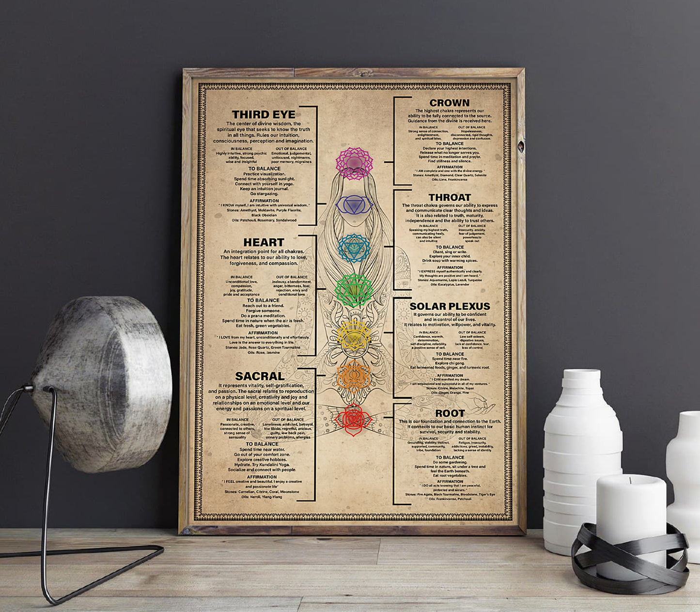 Seven Chakras Knowledge Poster
