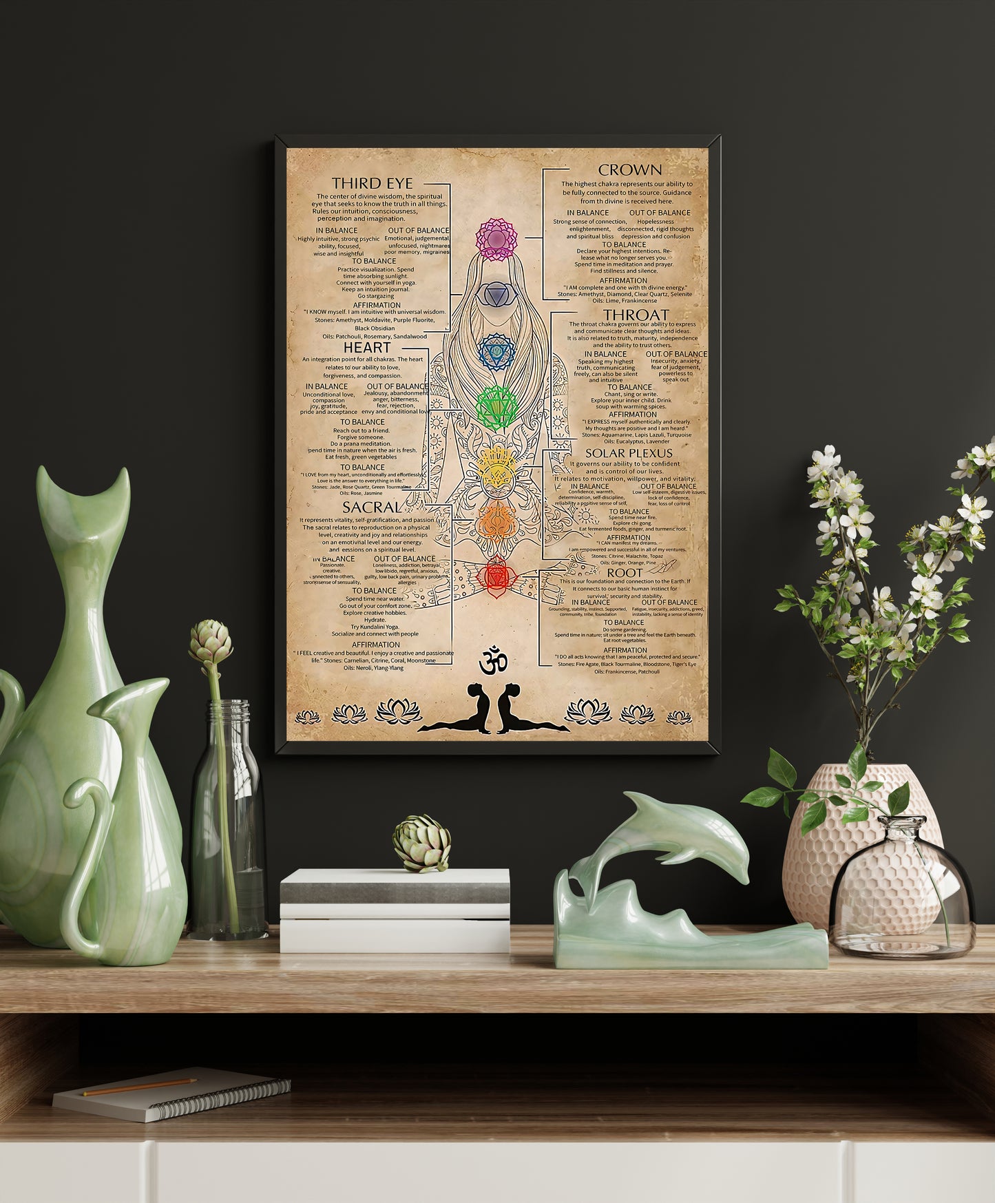 Seven Chakras Knowledge Yoga Vertical Poster