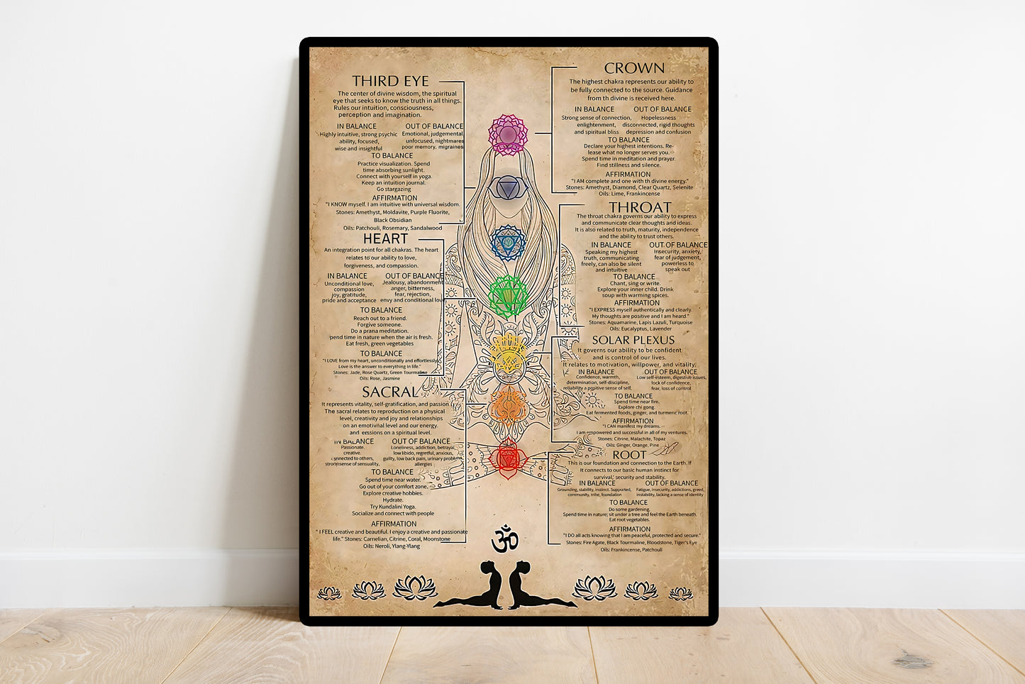Seven Chakras Knowledge Yoga Vertical Poster