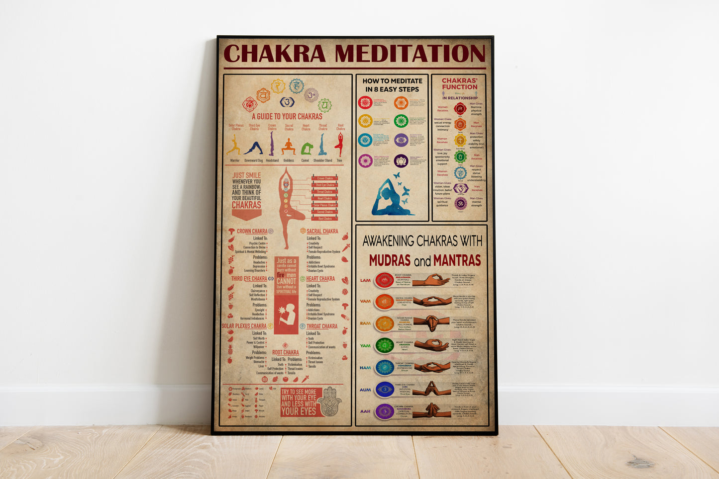 Chakra Knowledge Yoga Vertical Poster