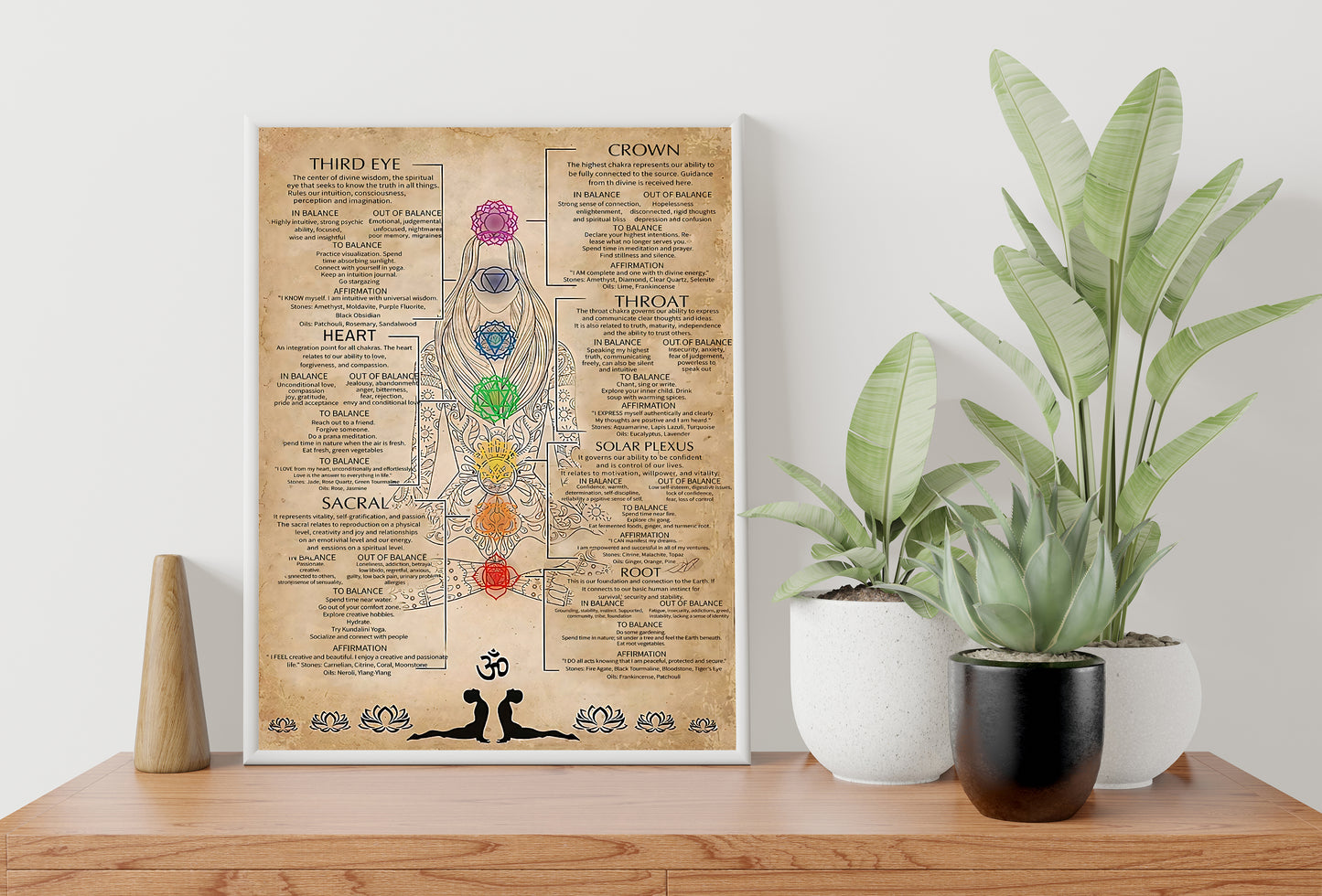 Seven Chakras Knowledge Yoga Vertical Poster