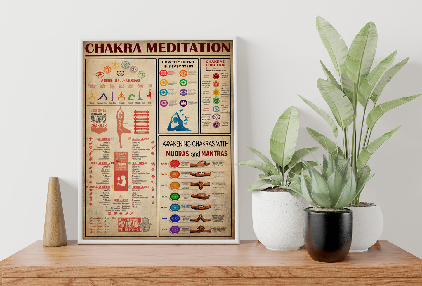Chakra Knowledge Yoga Vertical Poster
