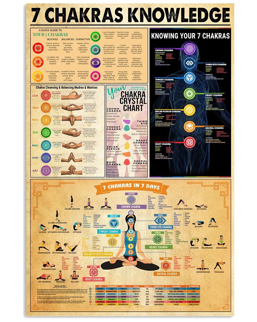 Chakra Knowledge Vertical Poster
