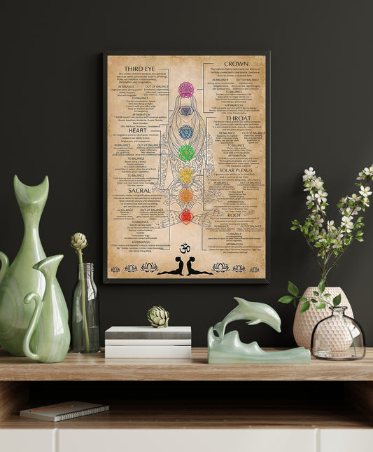 Seven Chakras Knowledge Yoga Vertical Poster