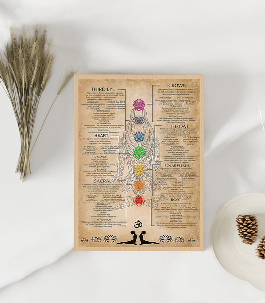 Seven Chakras Knowledge Yoga Vertical Poster