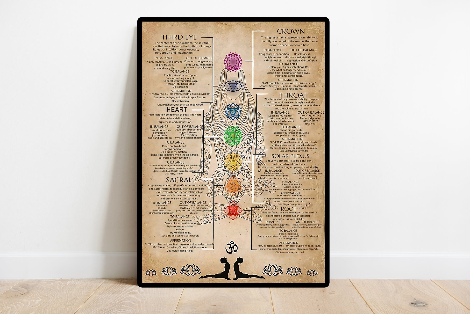 Seven Chakras Knowledge Yoga Vertical Poster