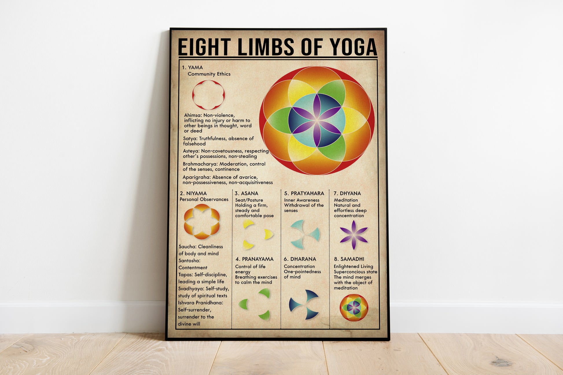 Eight Limbs Of Yoga Vertical Poster
