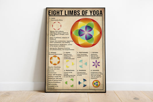 Eight Limbs Of Yoga Vertical Poster